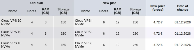 screenshot of Contabo price table
