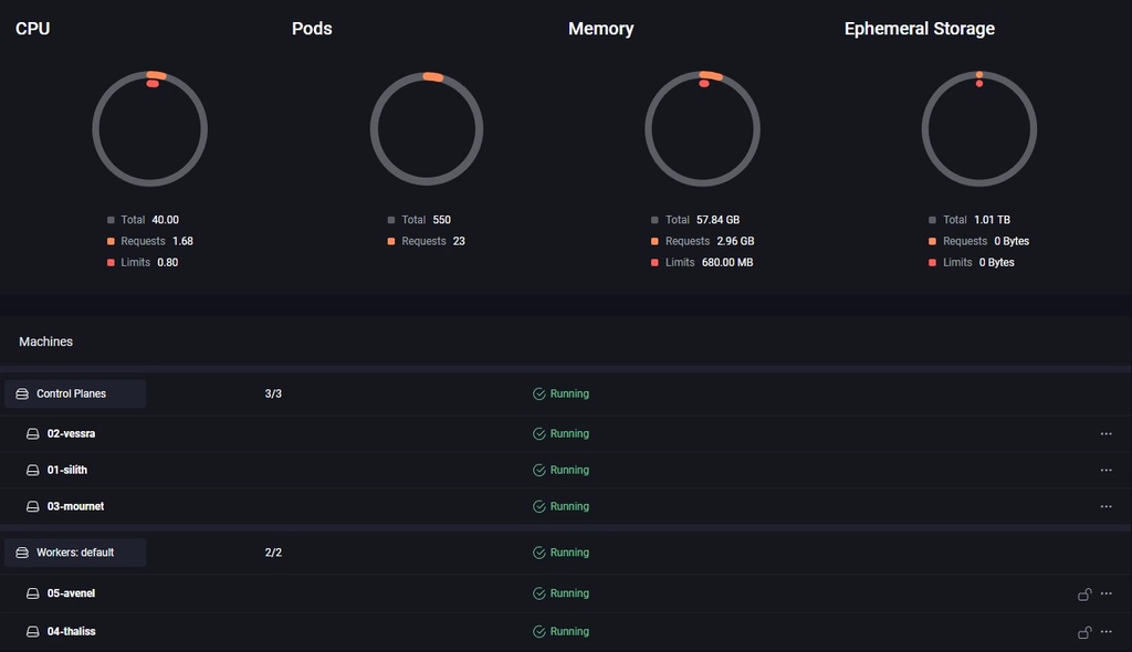 omni venom cluster dashboard view