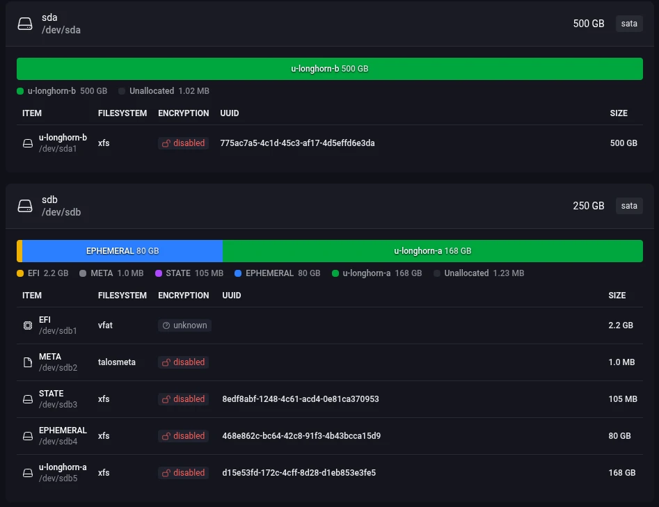 Omni node disk view